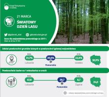 Lasy Pomorskie w liczbach.